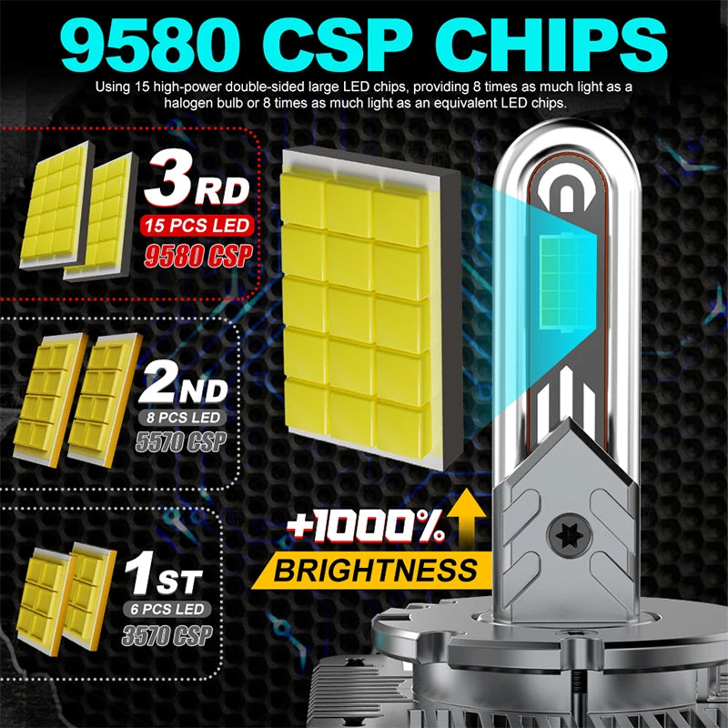7500W D1S LED D2S D3S D4S D5S 1:1 HID D1R D2R D3R D4R Headlight Car Turbo LED 30PC CSP Lam