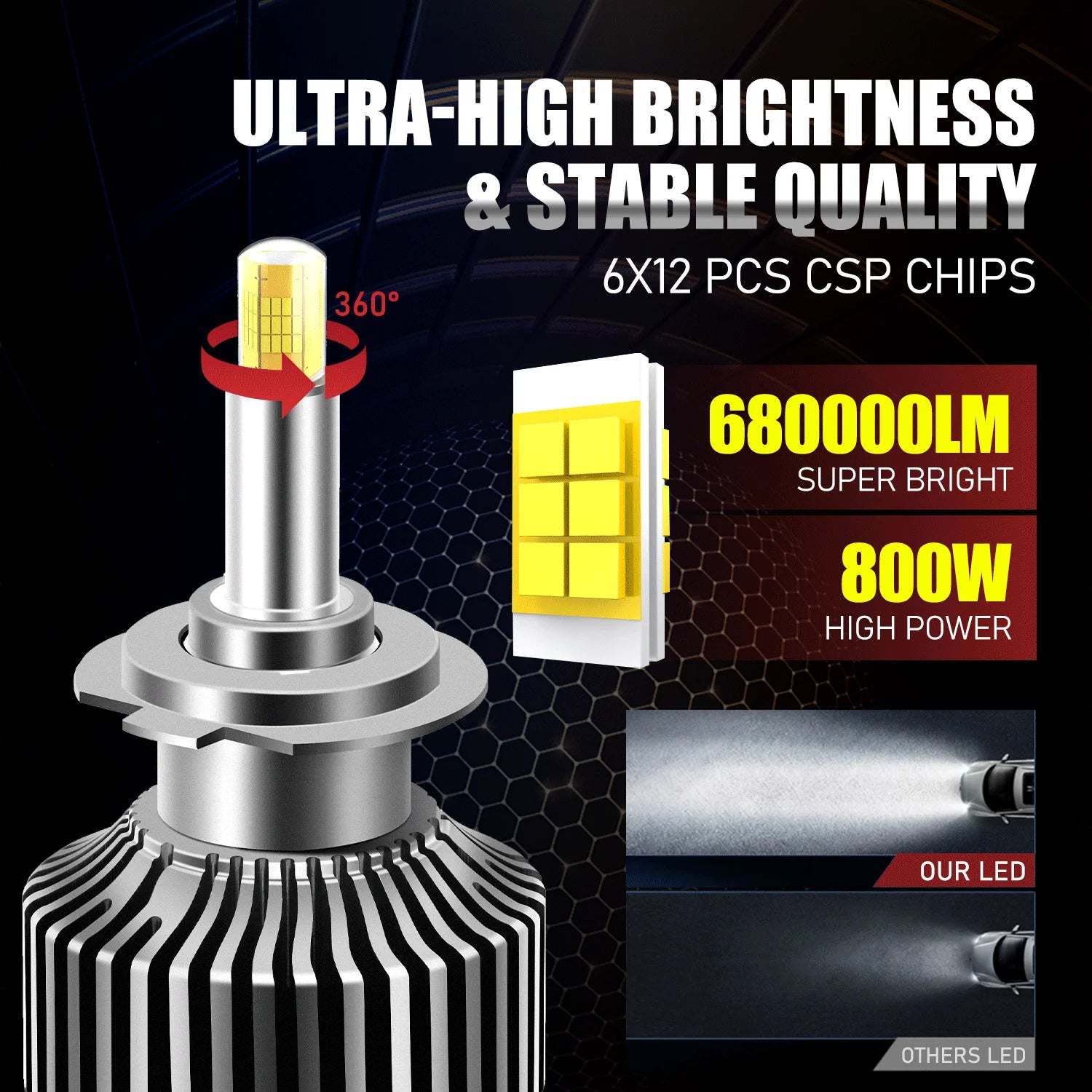ACTVTCA H7 H4 LED Headlights 4300K H1 H8 H9 H11 9005 HB3 9006 HB4 6000K Car Lights 9012 HI