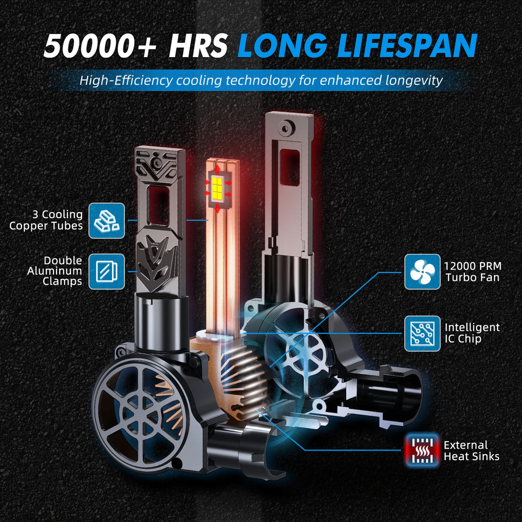 BEVINSEE H11 H8 H9 LED Fog Lamp H7 LED Headlight Bulbs CANBUS No Error High Power 100W 200