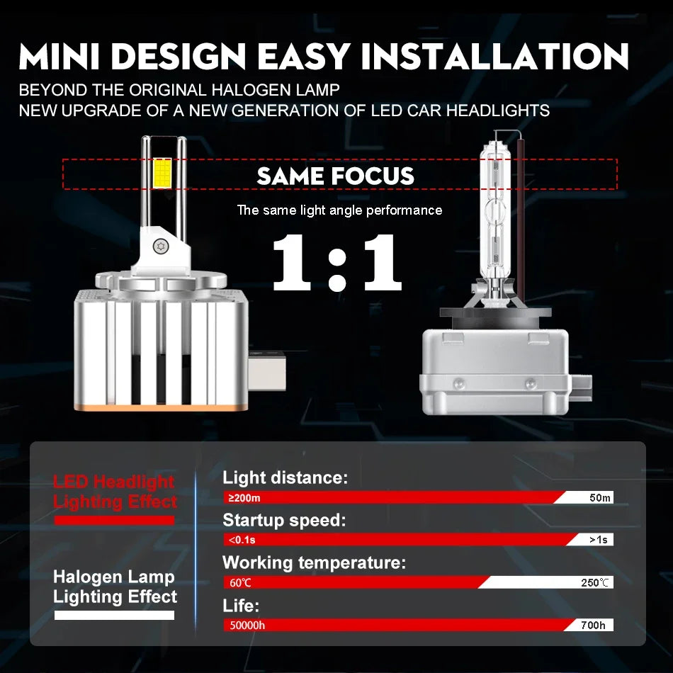 D SERIES D1S LED Headlights Car Light D2S D3S D4S D5S D8S Plug&Play D2R D4R 1:1 Turbo Car