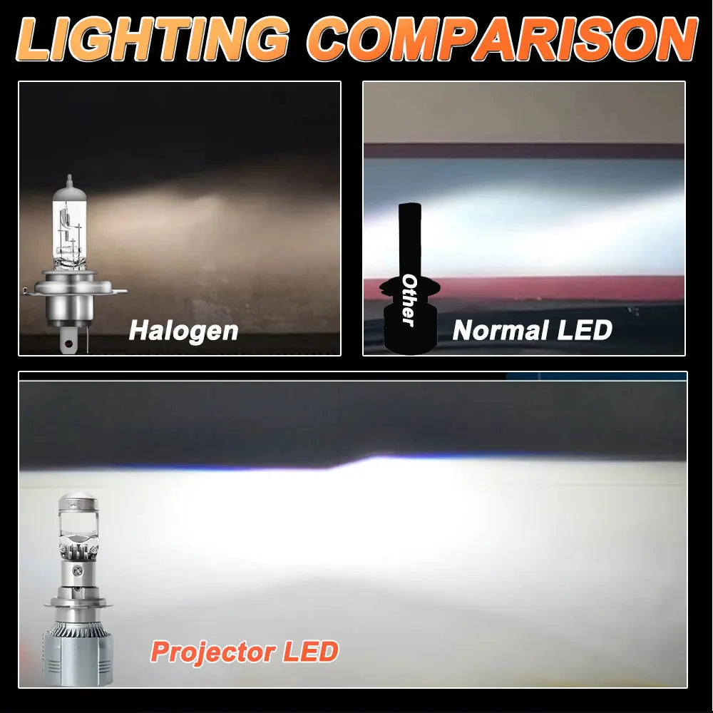 H4 H7 BI Led Projector Lens H11 9005 HB3 9006 HB4 Hi/Lo Beam Car Headlight Bulb Canbus Lam