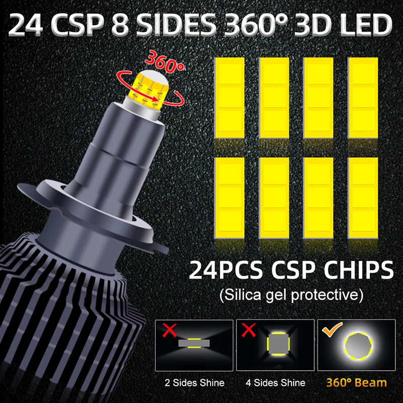 Drivereyes H7 H11 H1 LED Car Headlights H8 H9 9005 HB3 9006 HB4 9012 HIR2 6000K 12V Canbus