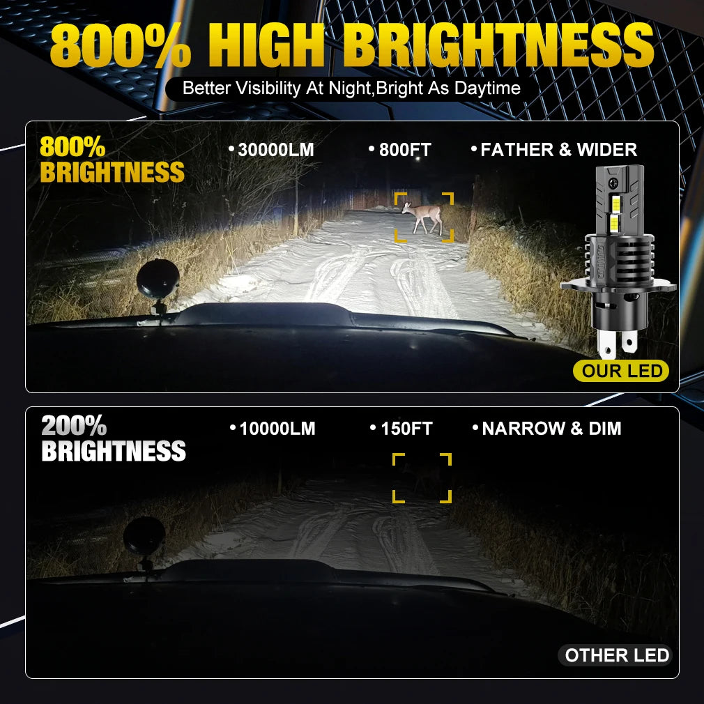 XSTORM H4 LED Canbus 30000LM 300W Light Bulbs 3570 CSP Ampoule LED H4 Headlight Car 12V Tu