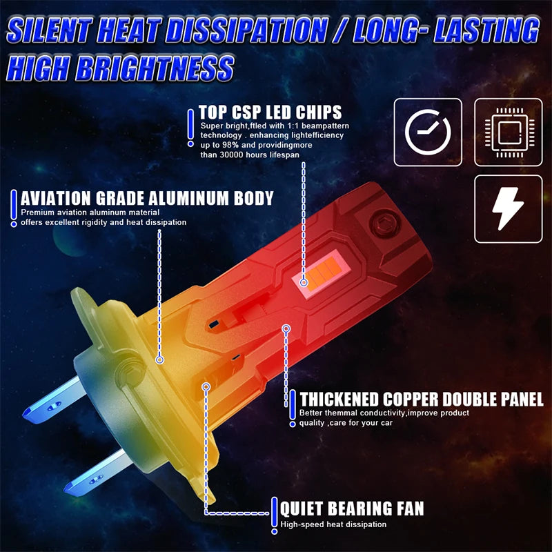 5200W H7 LED Headlight Bulb Mini Wireless 5000000LM 6000K 7535 CSP for Car Headlamp Auto D
