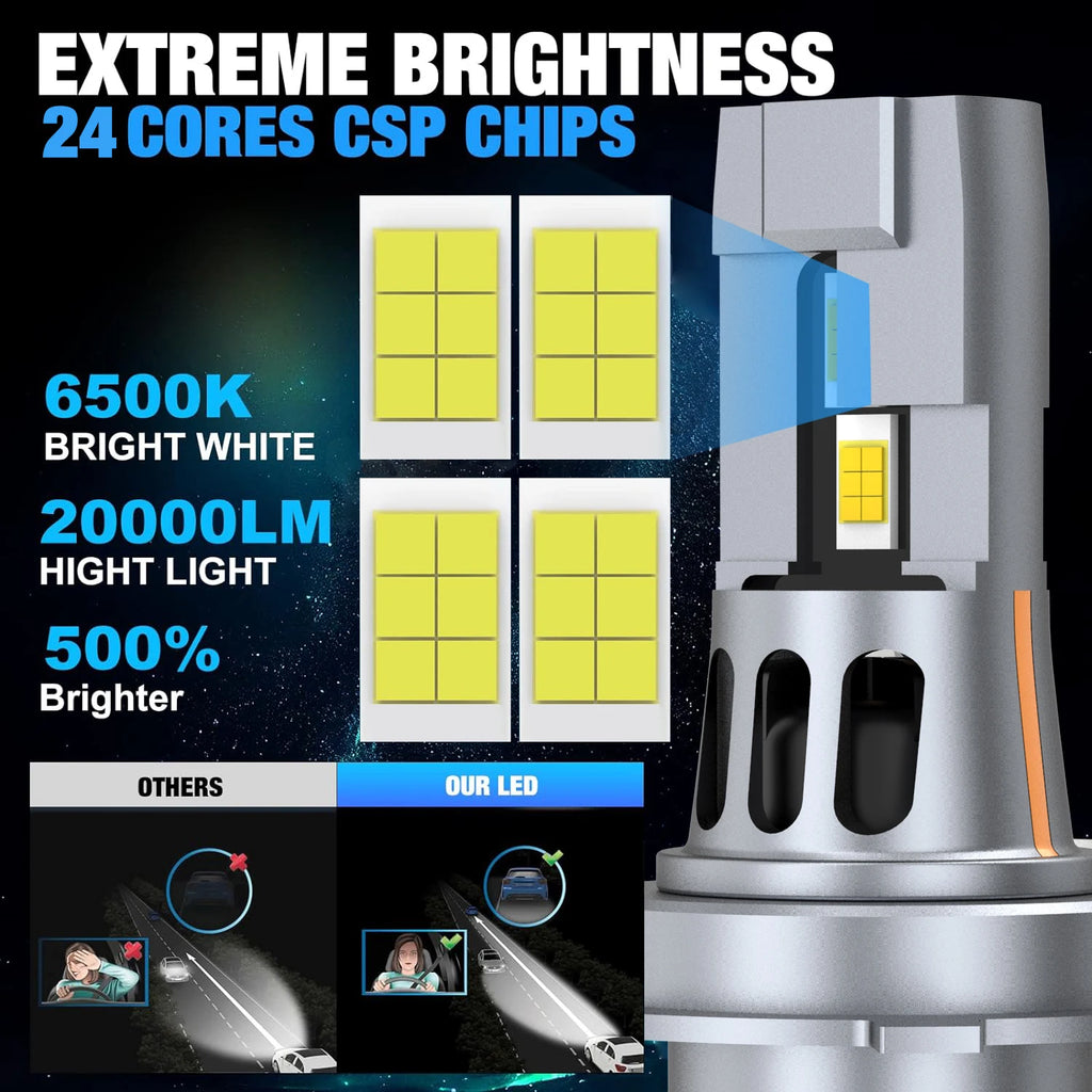XSTORM H4 9003 HB2 LED Headlight Bulbs Canbus High Low Beam Car Light Turbo Led Diode Lamp