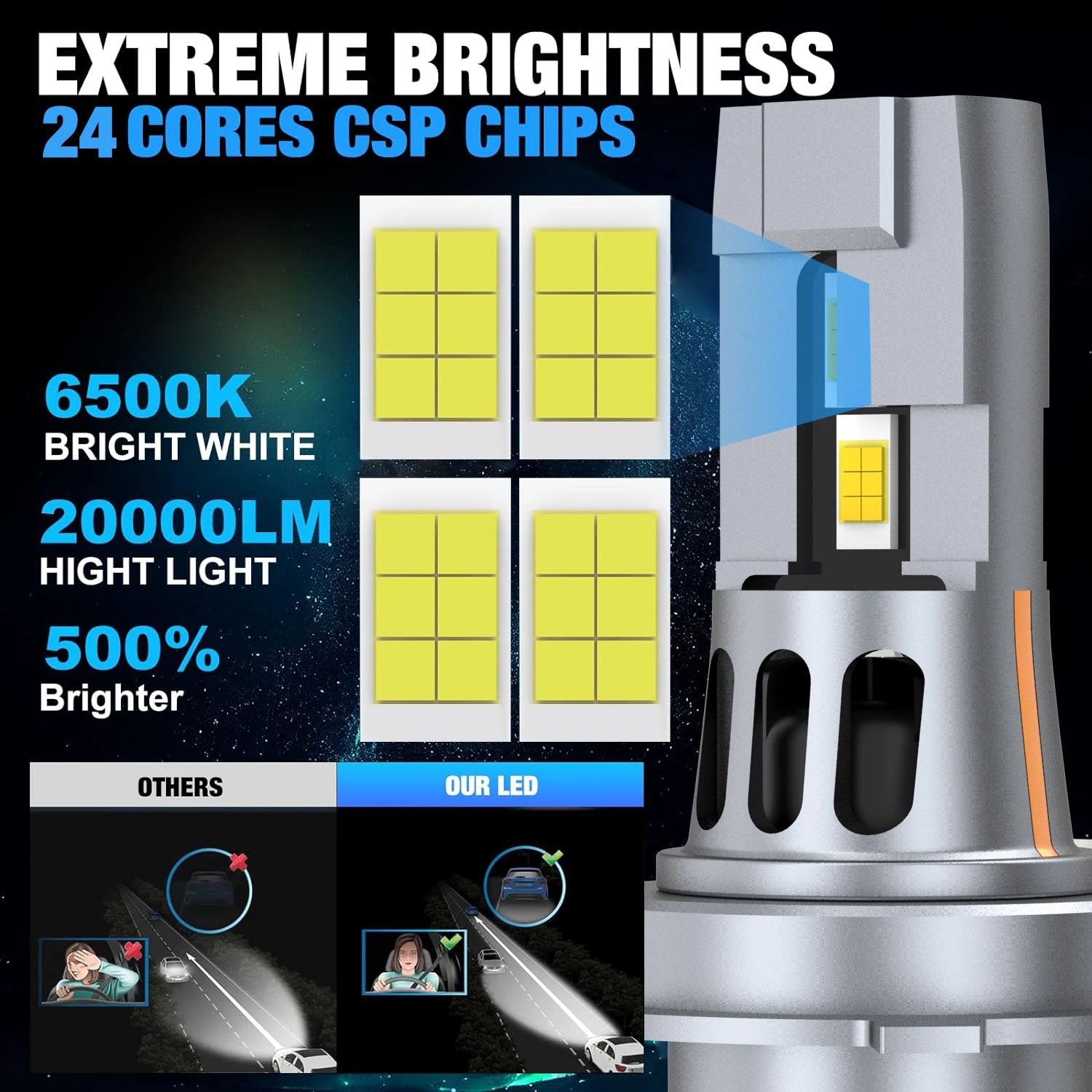 XSTORM H4 9003 HB2 LED Headlight Bulbs Canbus High Low Beam Car Light Turbo Led Diode Lamp