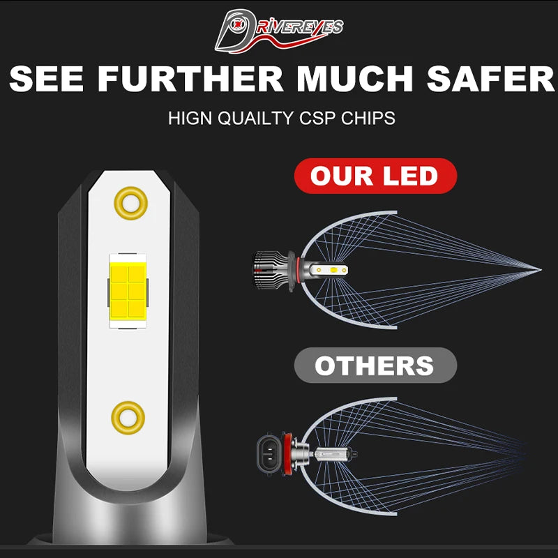 12V H7 Led Canbus Car Light H1 H8 H11 H4 Led Headlight 1300W 6000K 4300K 50000 Hours Turbo