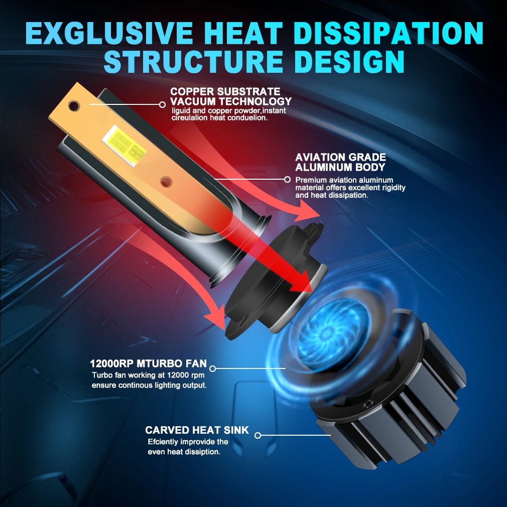 XSTORM 80W H7 LED Light Bulbs 20000LM H1 LED Headlight Canbus H11 9005 9006 H4 Headlight C