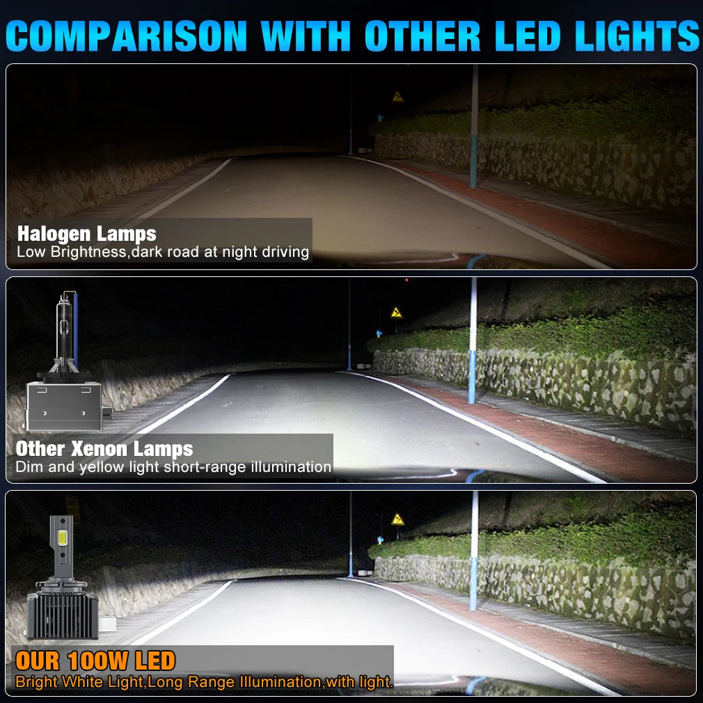 XSTORM D1S LED D2S D3S D4S D5S D8S HID D1R D2R D3R D4R D5R D8R Headlight Bulb Car Turbo LE