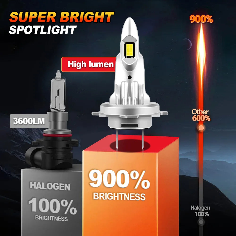 Led Light H7 LED Headlight Auto Bulb 12V 30000LM 280W H1 H4 H11/H8/H9 9005 HB3 9006/HB4 Ca
