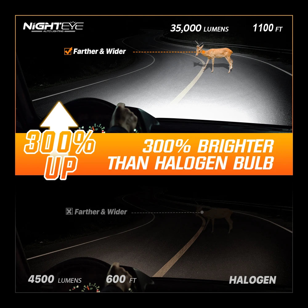 NIGHTEYE H7 35000LM LED Canbus H4 H11 H8 H9 9005 HB3 9006 HB4 Super Bright Car Lights 80W 6500K White Mini Size Headlight Bulbs