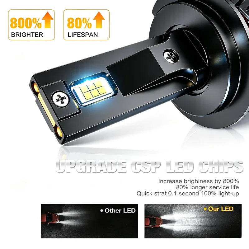 F5G 250W H7 LED Bulb LED H7 Headlight Kit Fog Light H7 H8 H11 H1 9005 H16 9004 H4 Car LED