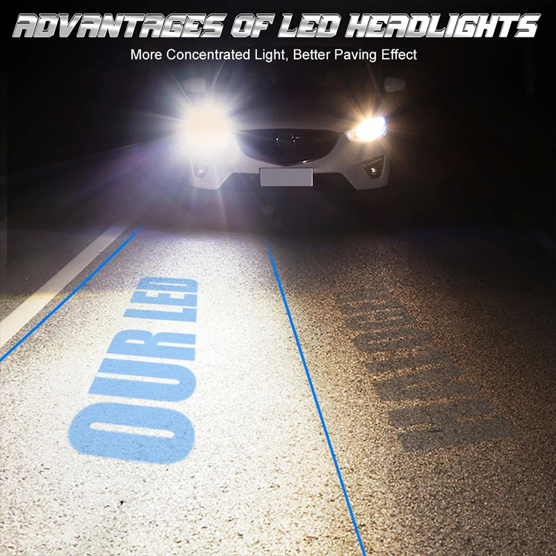 High Power H7 H4 H11 LED Car Headlights Canbus 4500000LM 4200W H1 H8 H9 9005 HB3 9006 HB4