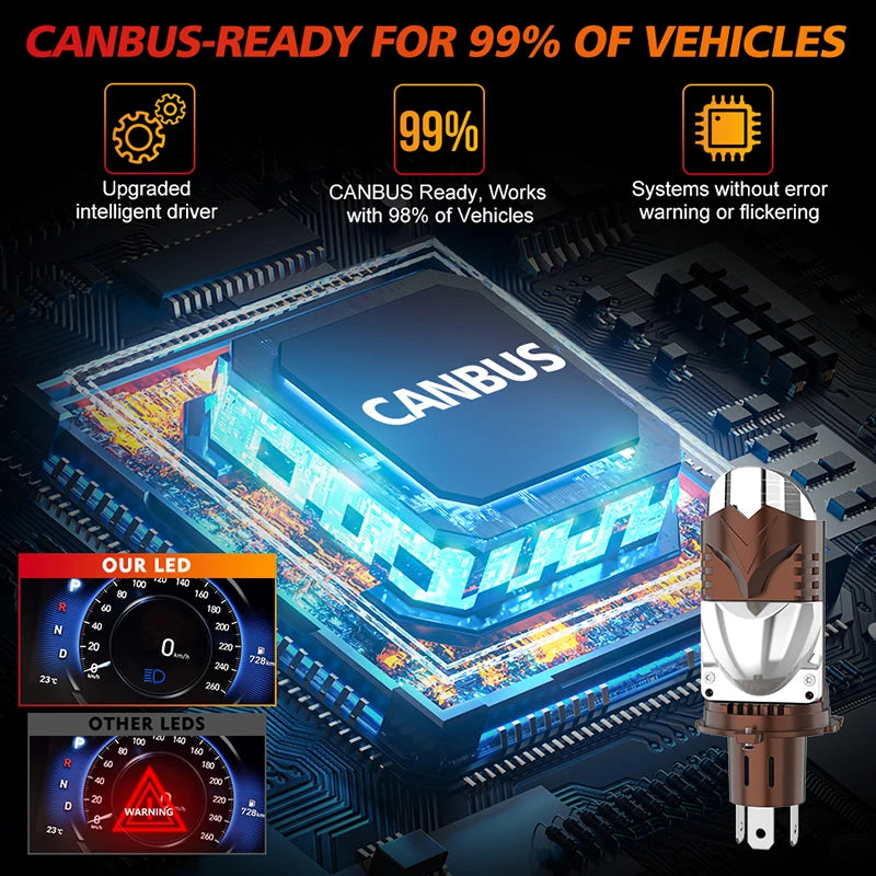 H4/9003/HB2 LED Headlight Bulbs Canbus with Projector Lens 1:1 Mini size Car Light 6000000