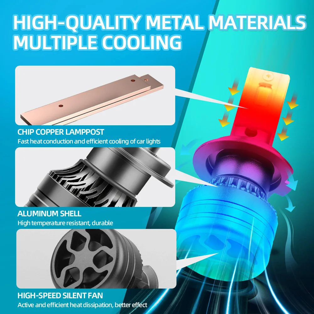 2X 150W 30000LM H7 Canbus Car Headlight LED Headlight 6000K White LED Headlamp 3570 CSP Ch