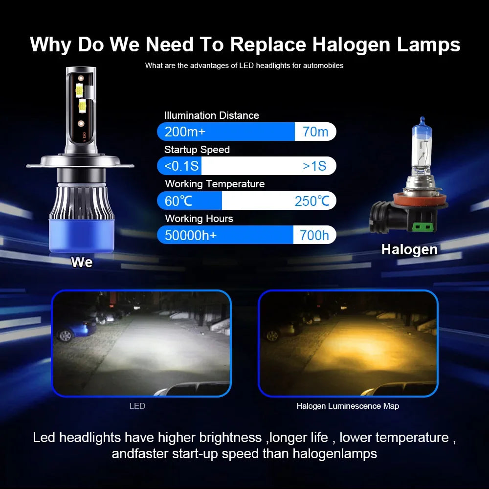 LED H4 6000K Bright White Car Headlight 22000LM For MINI COUNTRYMAN R60 2010 2011 2012 201