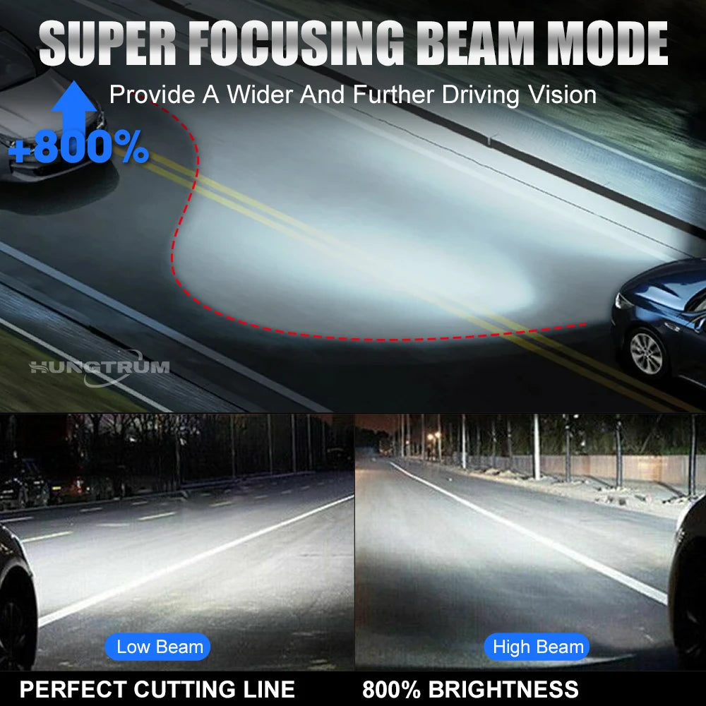 H7 H4 H11 High Power LED Canbus Headlight Bulb H1 9005 HB3 9006 HB4 Super Bright Turbo Upg