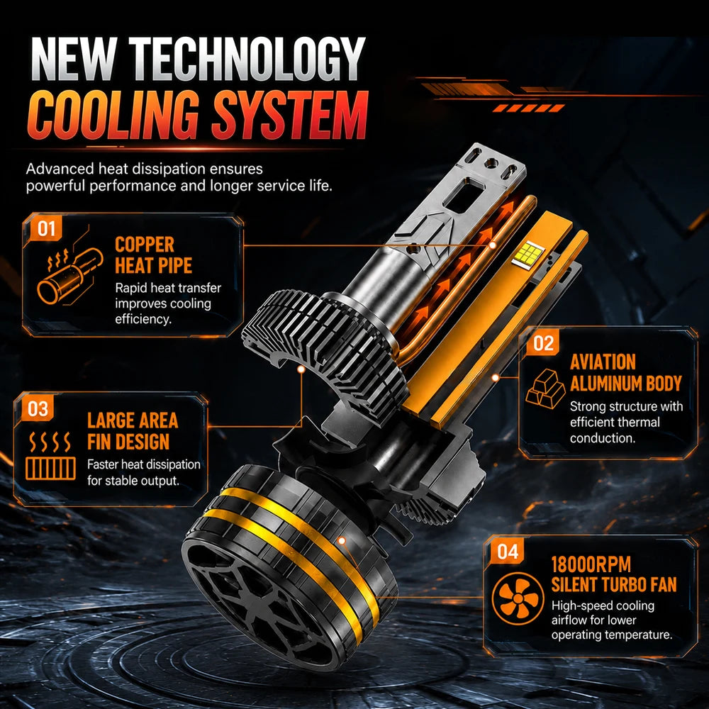9800000LM H7 Canbus LED Headlight Bulbs 6800W H4 H11 H1 9005 HB3 9006 HB4 H13 9012 9007 Tu