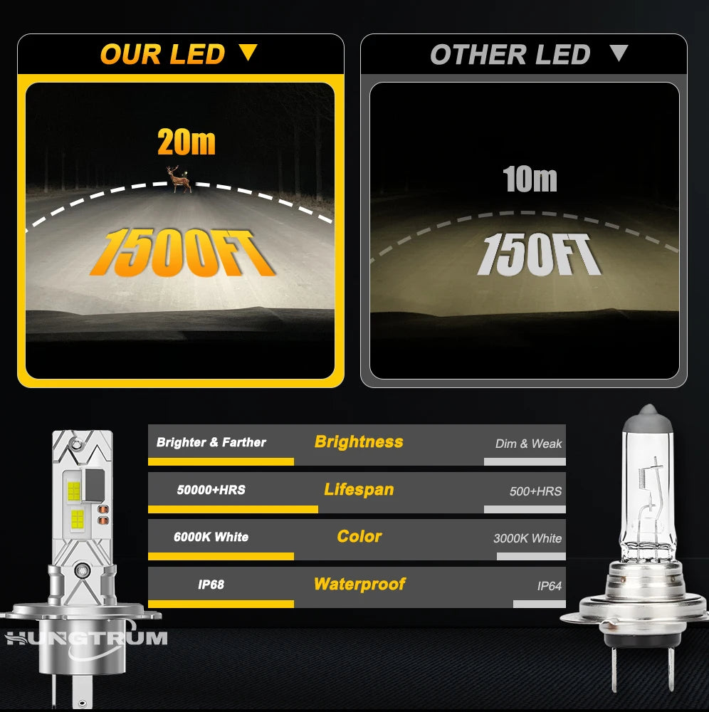 H4 LED Headlights Bulb 300000LM Super Bright 1:1 Mini Size Wireless With Fan Fast Cooling