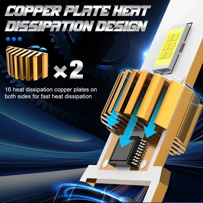 BULLVISION 2PCS H7 LED Headlight Canbus Error Free 7035 CSP 1:1 Mini Diode 6000K 12V STG P