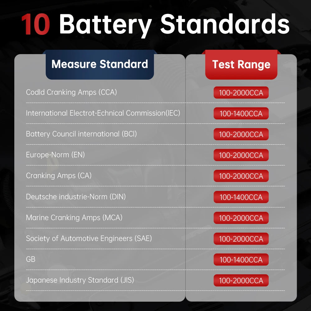 LAUNCH BST360 12V Car Battery Tester Automotive Cranking Charging Scanner Tools for CRP919 | AUTOKITSHOP