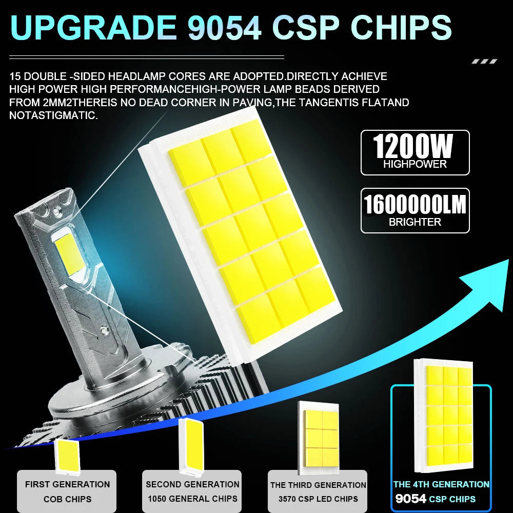 D1S D3S LED Headlights HID D2S D4S D1R D2R D3R D8S Turbo LED 1600000LM 9054 CSP Chip 6000K