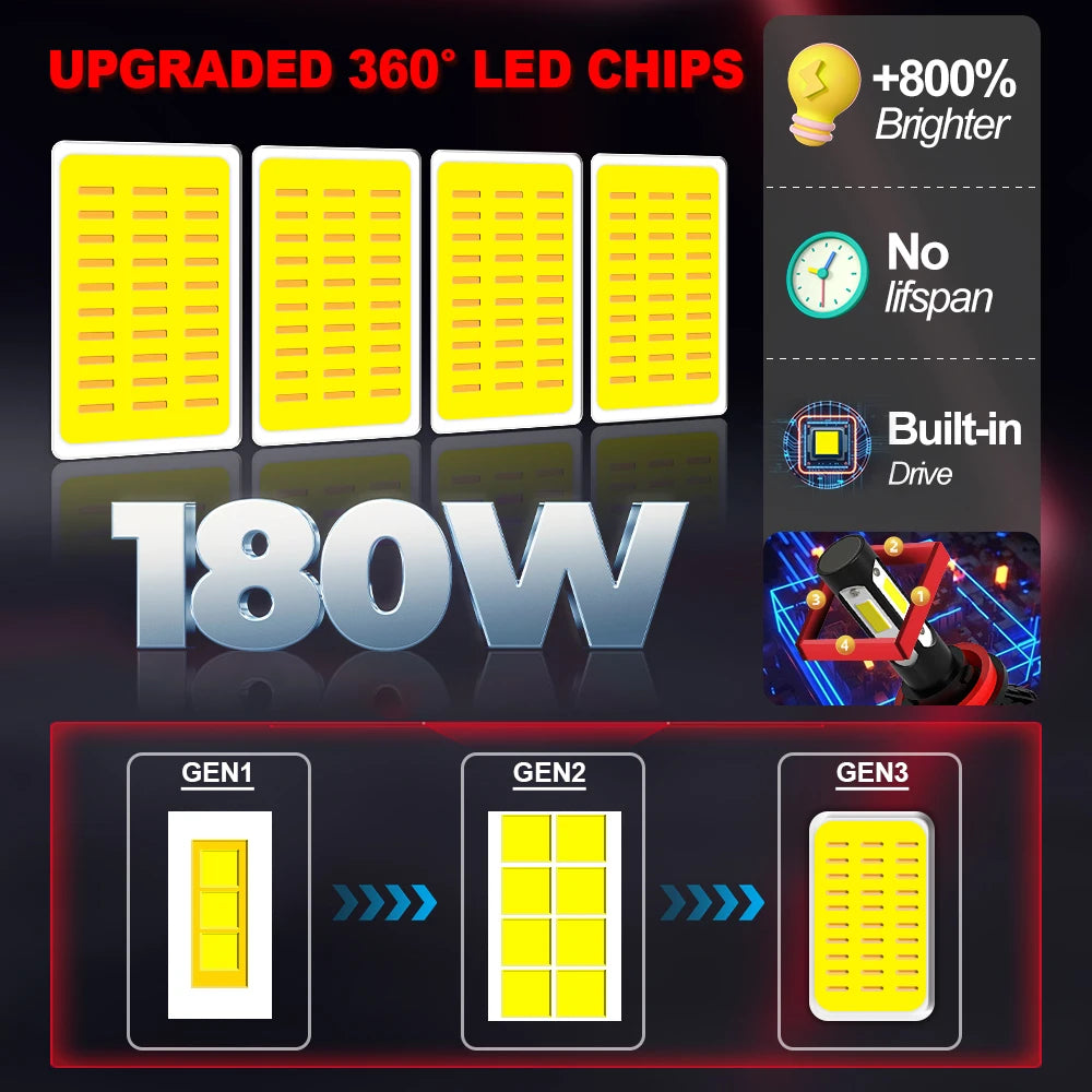 2/4Pcs Powerful 180W Headlight 4Side Chip Car Bulb Canbus HB3 HB4 LED Lamp with Fan For Ac