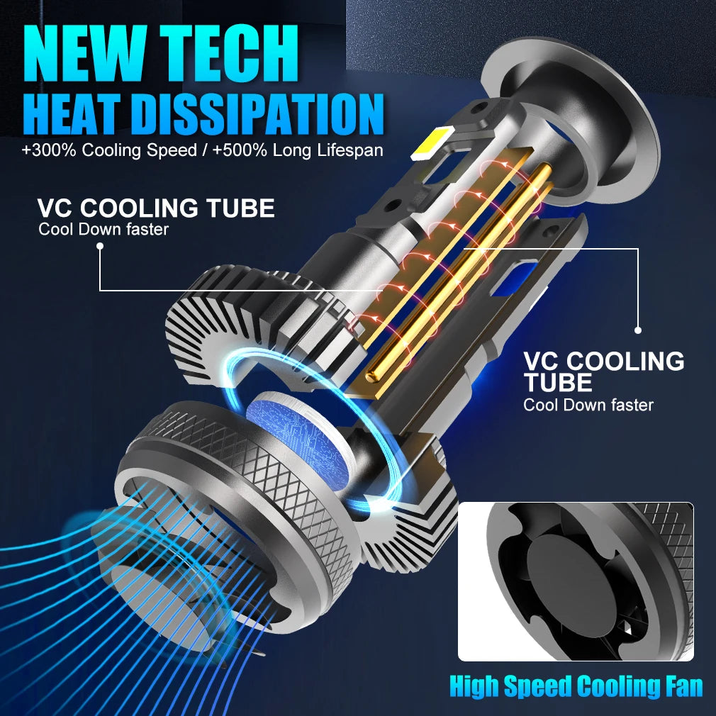 XSTORM H1 H4 H7 Led Headlight Canbus 9005 HB3 9006 HB4 9012 H8 H11 LED Light Bulb 140W 300