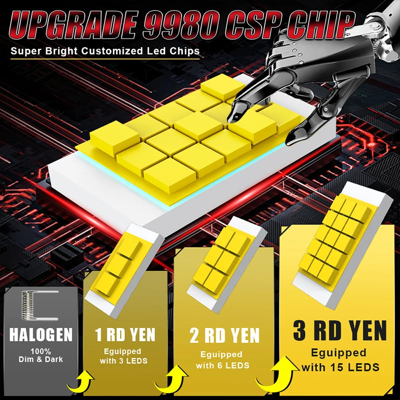 5000000LM 4800W G5 H7 H4 LED Car Headlight CANBUS Copper Tube H1 H8 H9 H11 9005 HB3 9006 H