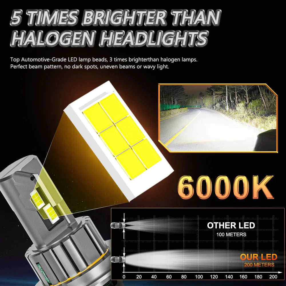 H4 H7 LED Headlight Bulbs CANBUS 9003 HB2 CSP LED Super Bright H4 HeadLamp for Moto/Car Wi