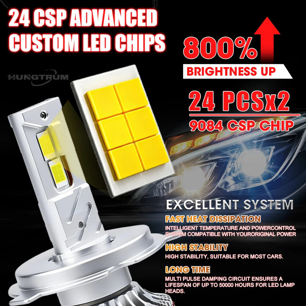 H7 H4 H11 LED Headlight High Power Spotlight H1 9005 9006 LED Headlamp CANBUS Fog Lights S