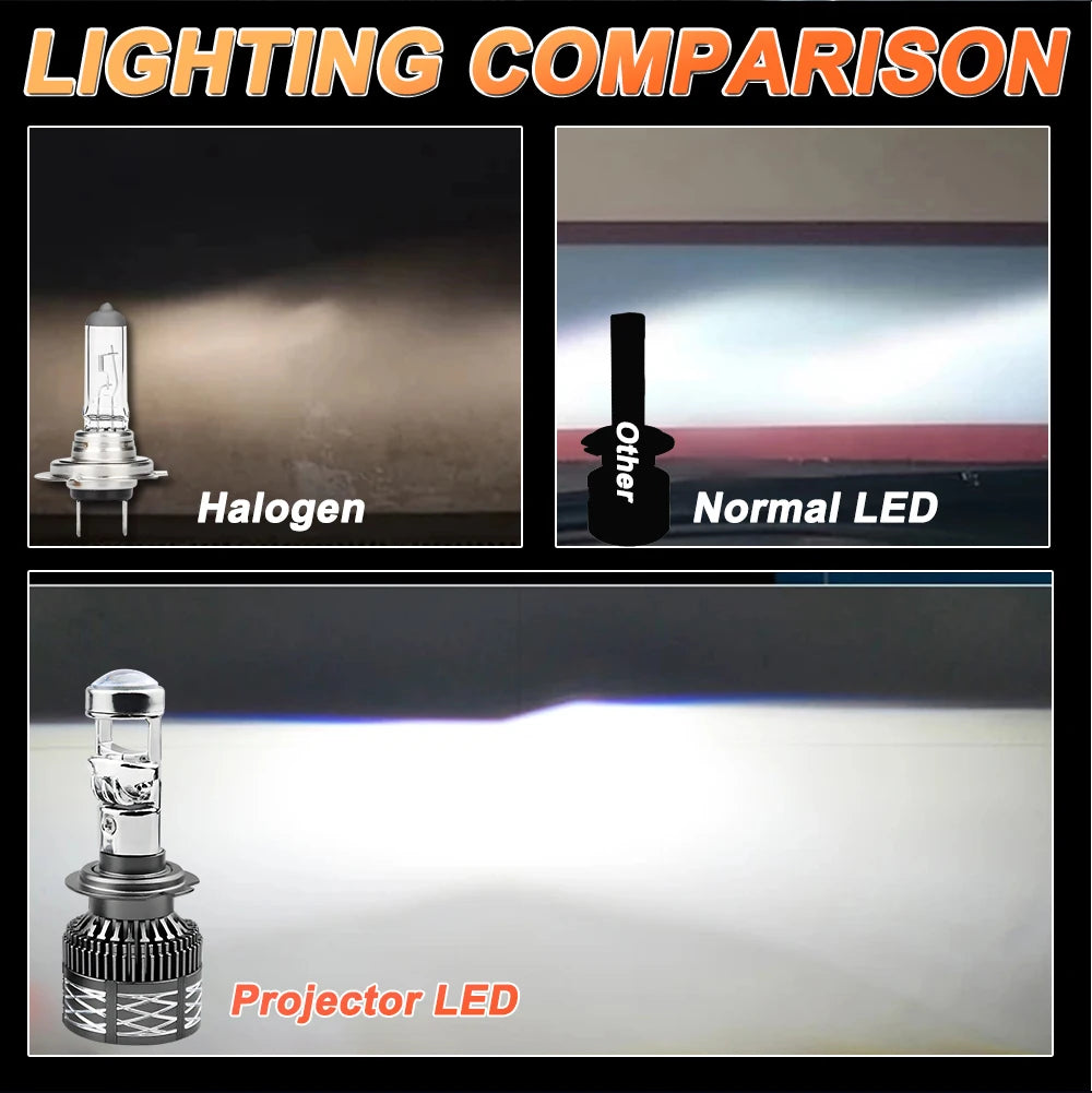 Led Projector Lens H7 H4 H11 Headlight 1200000LM Canbus H8 9005 9006 HB3 HB4 Auto Lamp 600