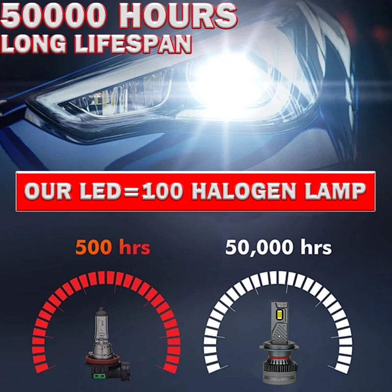 4000W 4200000LM H7 H4 LED K5C Canbus Car Headlight H11 H3 880 881 H27 H1 H8 9005 HB3 9006