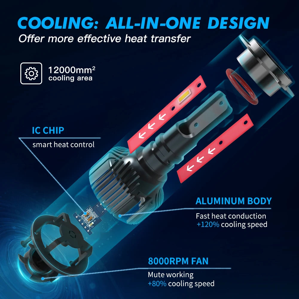 BEVINSEE H7 H1 LED Headlight Bulbs H4 9004 9007 9008 Hi-Lo Beam H11 H3 HB3 9005 HB4 9006 8