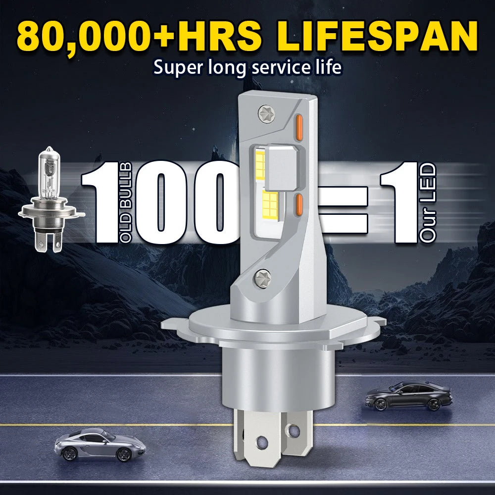 H4 Motorcycle Headlight Bulb 22000LM Super Bright For Suzuki DR650SE 1990-2015 2016 2017 2