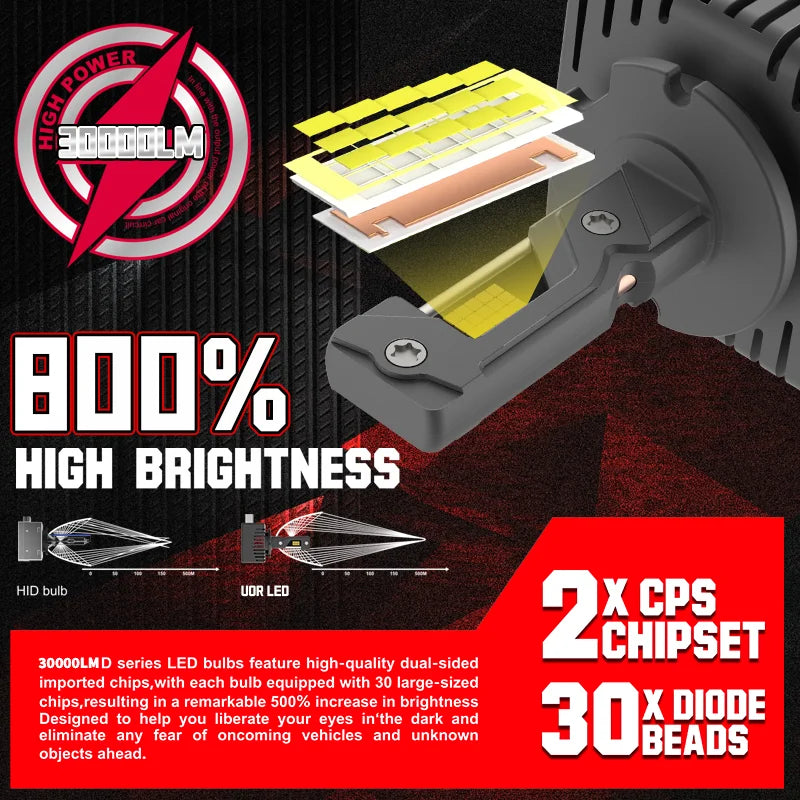 D SERIES D1S D3S D8S Car LED Headlights HID D2S D2R D4S D4R 300w Headlamp Bulbs 30000LM 60