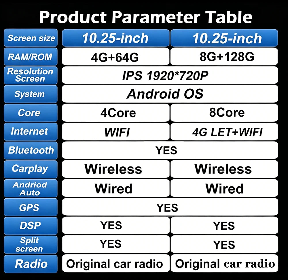 For Mercedes Benz S Class W221 W222 2005-2013 4G LET Car Radio Stereo Multimidia Player GP