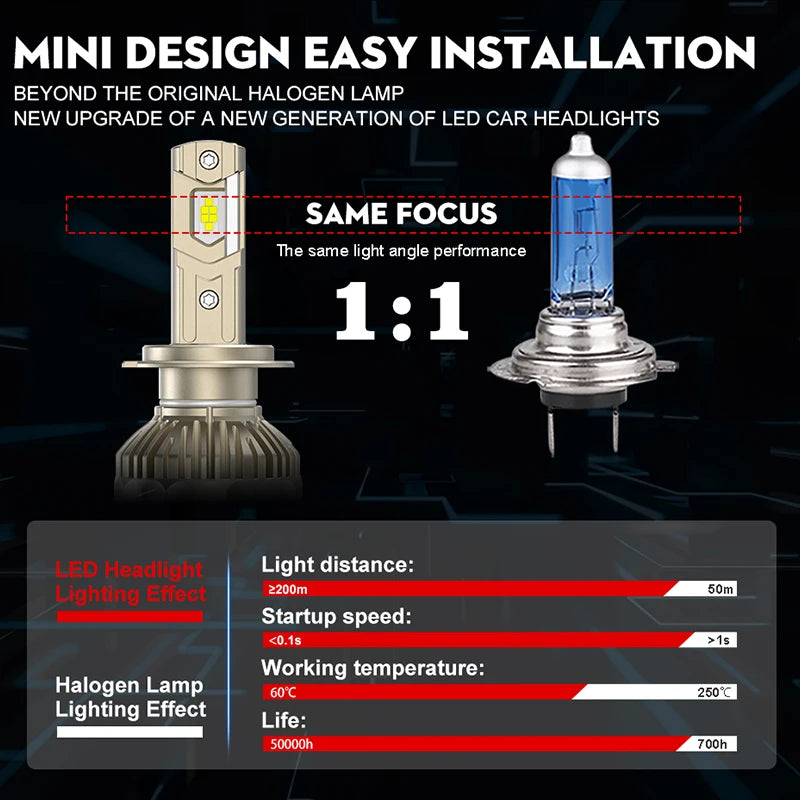 H7 H4 LED Car Headlight Canbus H11 H1 H8 H9 9005 HB3 9006 HB4 9012 HIR2 Turbo 9570 CSP Ult