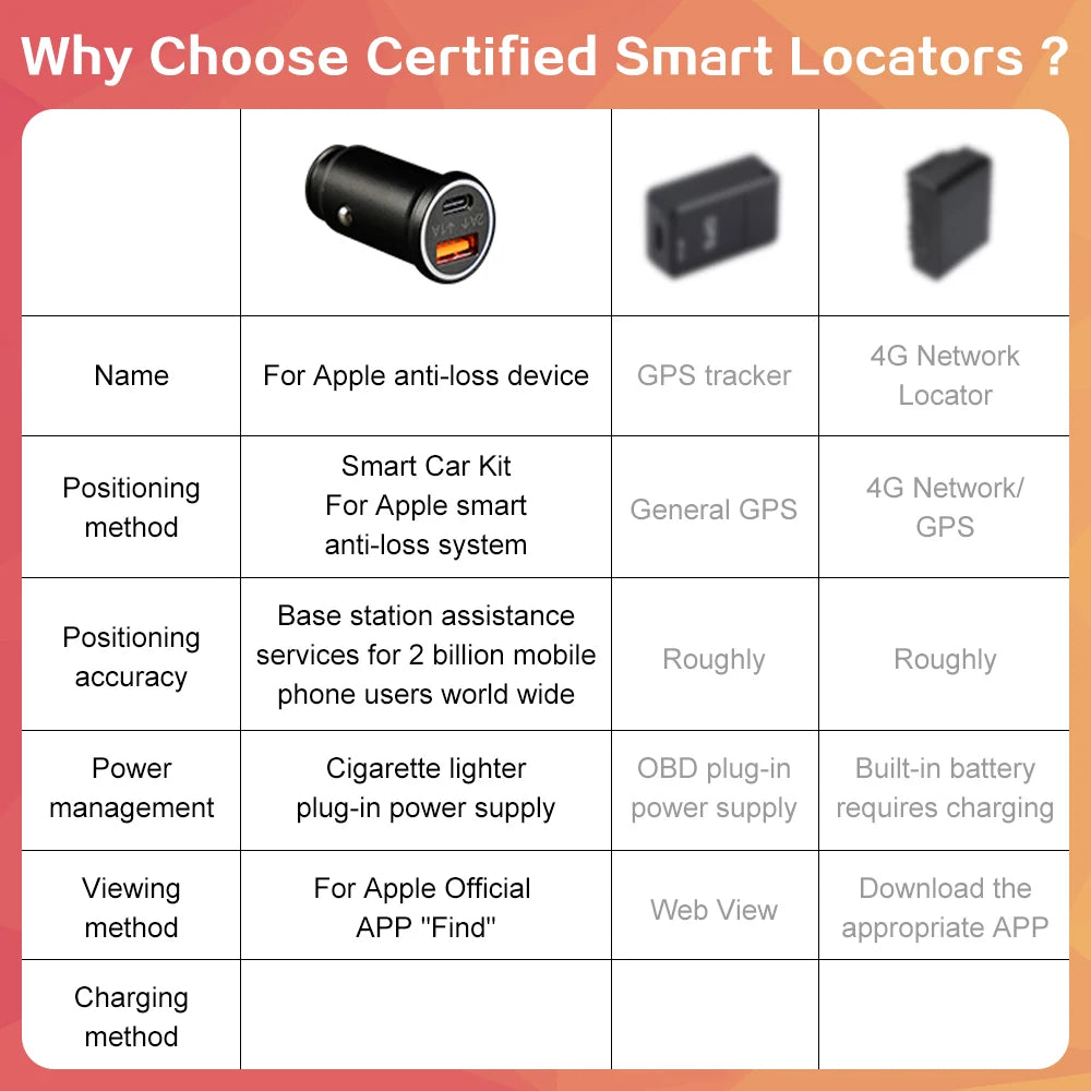 Smart car kit USB Car Charger Adapter Cigarette Lighter Tape C Smart Phone Fast Charging w | AUTOKITSHOP