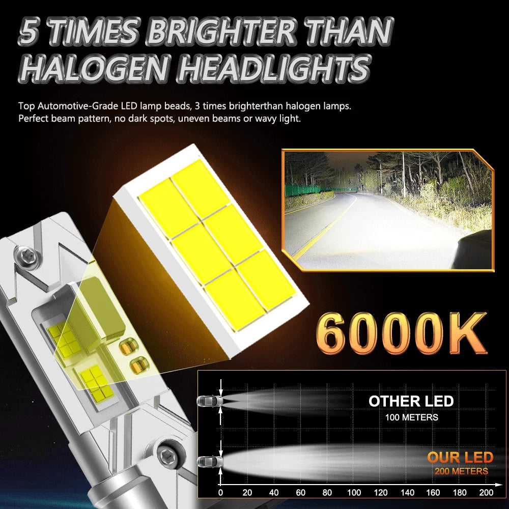 H7 H4 9003 HB2 CANBUS LED Headlight Bulbs Ampoule LED H1 300000LM 6000K Powerful Spotlight