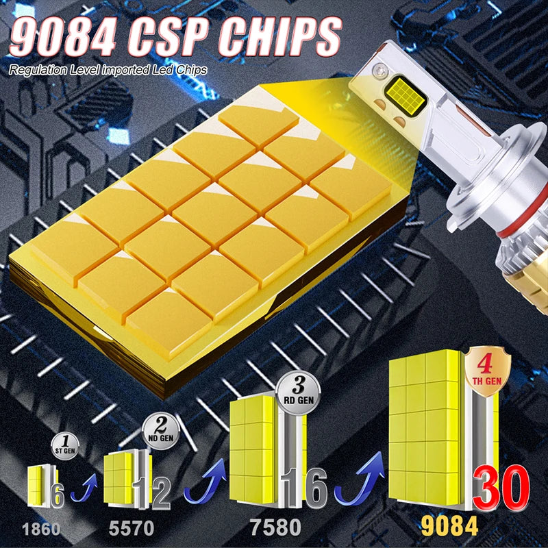 H7 LED Headlight Bulb 9084 CSP Chip H4 H11 LED Canbus H1 H9 H8 9005 HB3 9006 HB4 9012 HIR2
