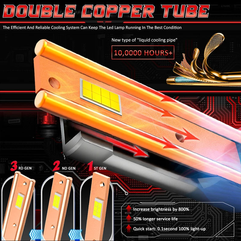 Ultra Bright H4 LED Headlight Canbus H7 H1 H11 9005 9006 HB3 HB4 9012 HIR2 Turbo Car Bulb