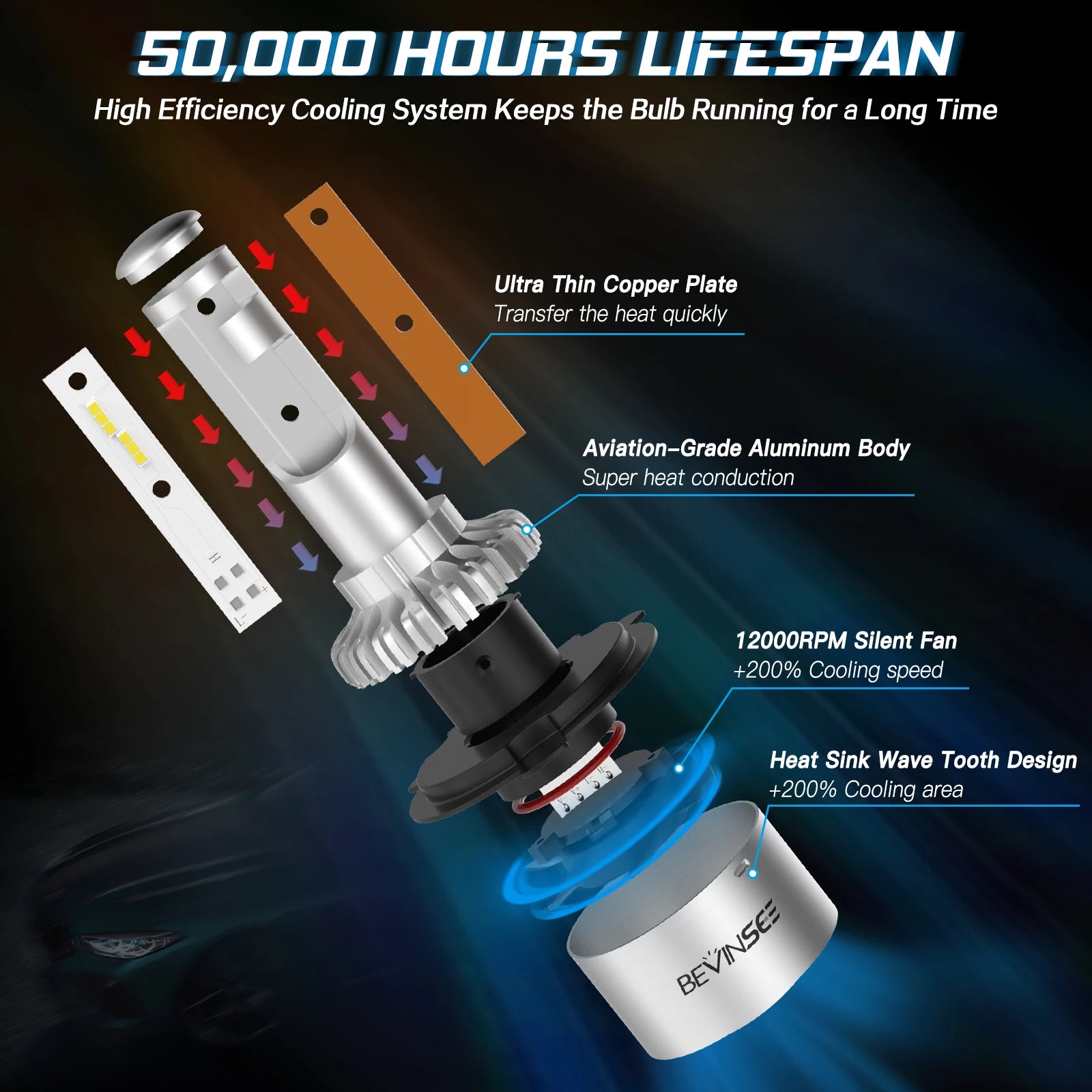 BEVINSEE H7 LED Bulbs 60W 8000LM H4 9003 HB2 High and Low Beam LED Headlight Bulb 9005 HB3