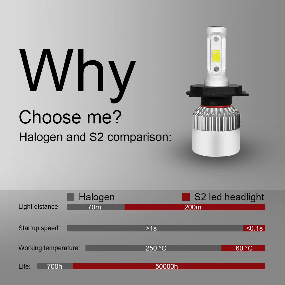 H4/9003/HB2 Hi/Lo LED Headlight 20000LM 100W Car Lamps 6000K White High Bright Lights H4 B
