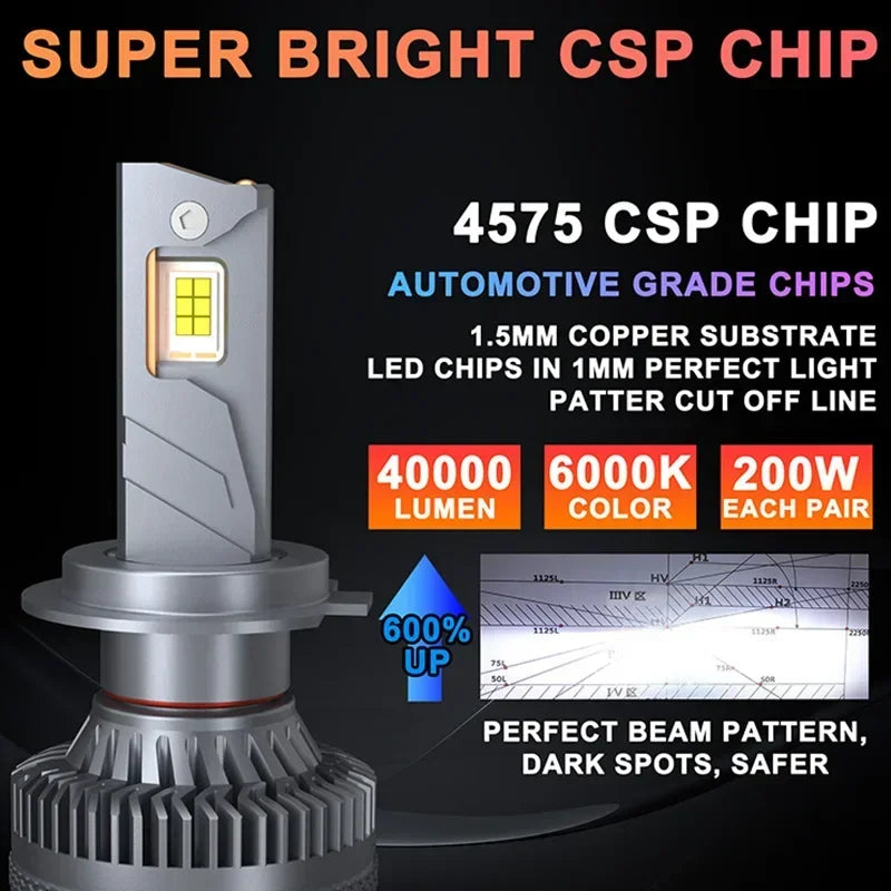 240W 30000LM 12V 24V X8 Canbus H7 H11 H1 Hb3 Led Headlight Bulbs LED H1 H4 H7 H11 9005 900