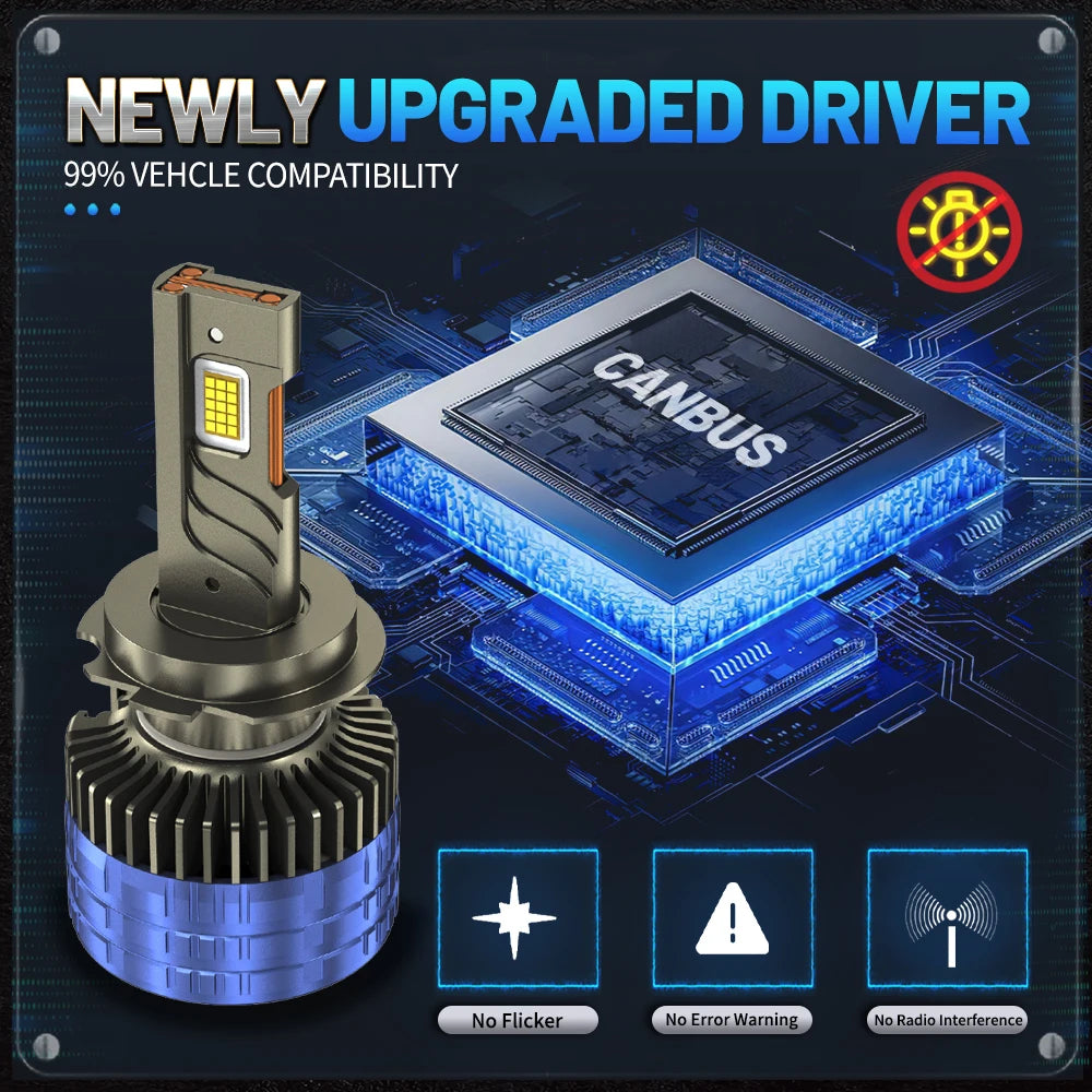12000W H7 H4 H11 LED Car Headlight High Power Canbus H1 H8 9005 HB3 9006 HB4 9012 HIR2 Tur