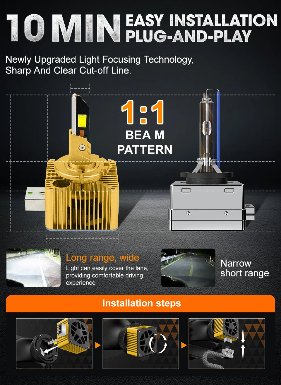 D1S D3S Led Canbus Headlight 3200000LM 3000W Super Bright Plug And Play D2S D8S D4S D1R D4