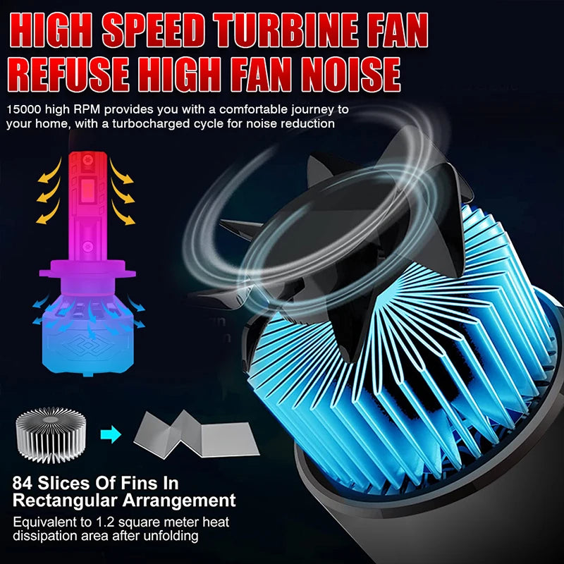 2X 35W H1 H3 H4 H7 Led Headlights car Plug and Play High Power H11 H8 H9 HB3 HB4 9005 9006