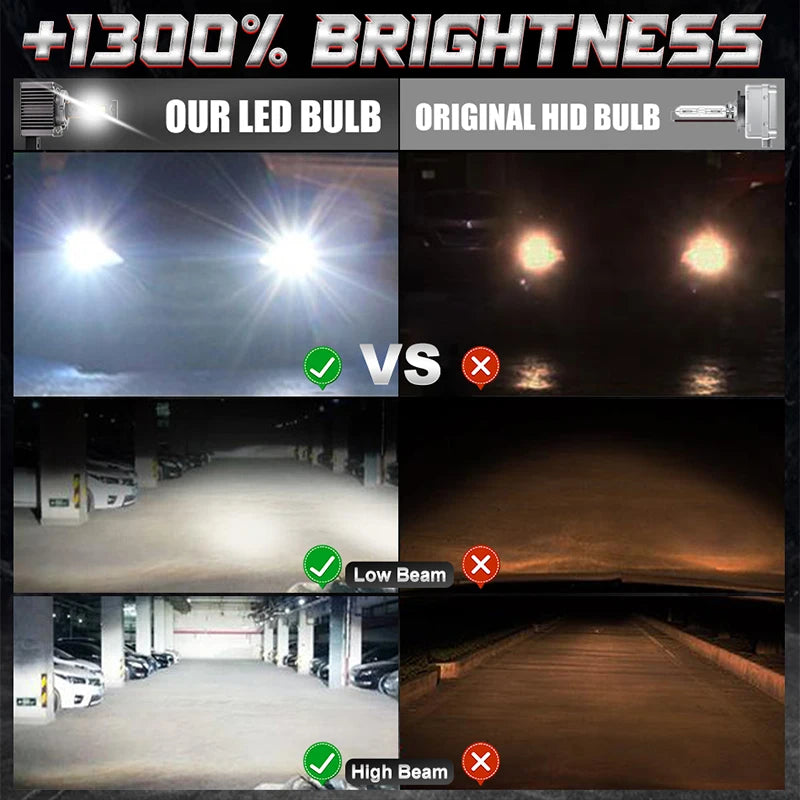 2X D3S D1S LED Headlights Canbus 1:1 HID D2S D4S D8S D1R D2R D3R D4R Auto Lamp 7000000LM 7