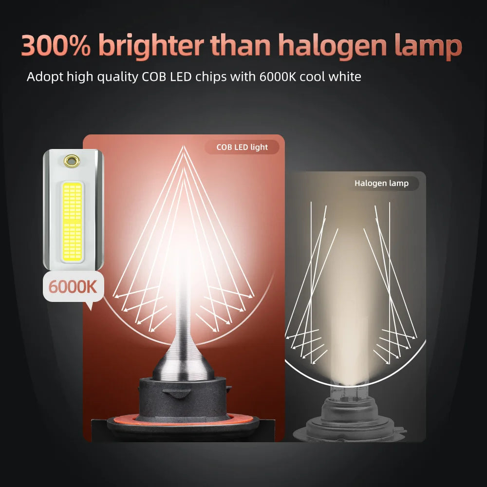 100W 10000LM Car LED 6000K White Super Bright Headlight Auto Bulb Fog Lamps Replacement Fo